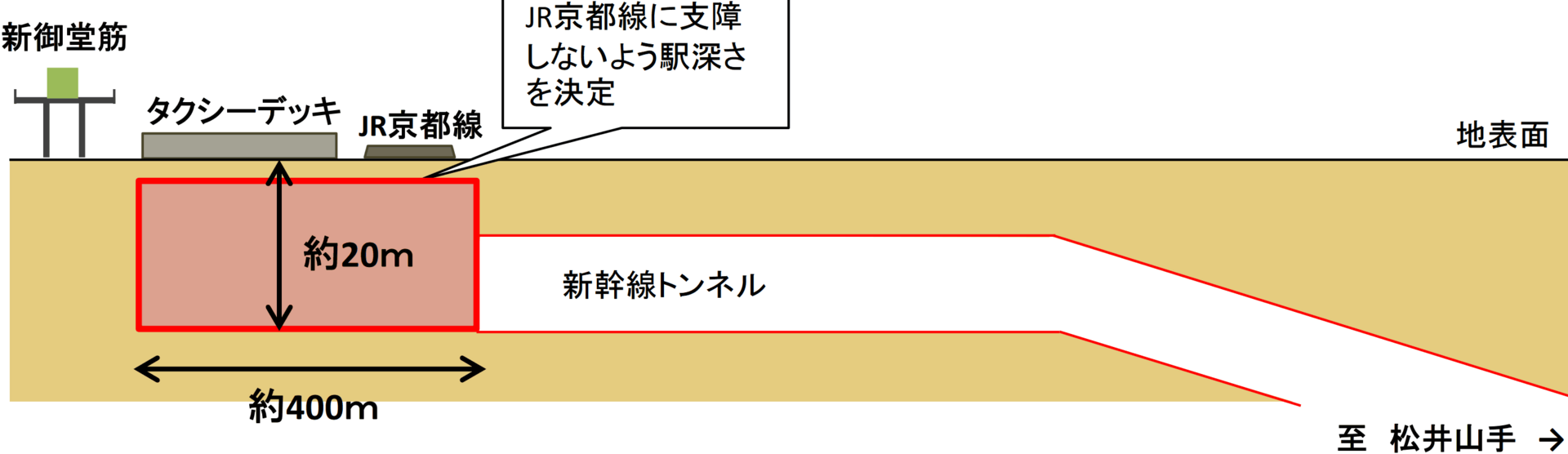 新大阪站結構示意圖，HARUKA在此可轉乘新幹線