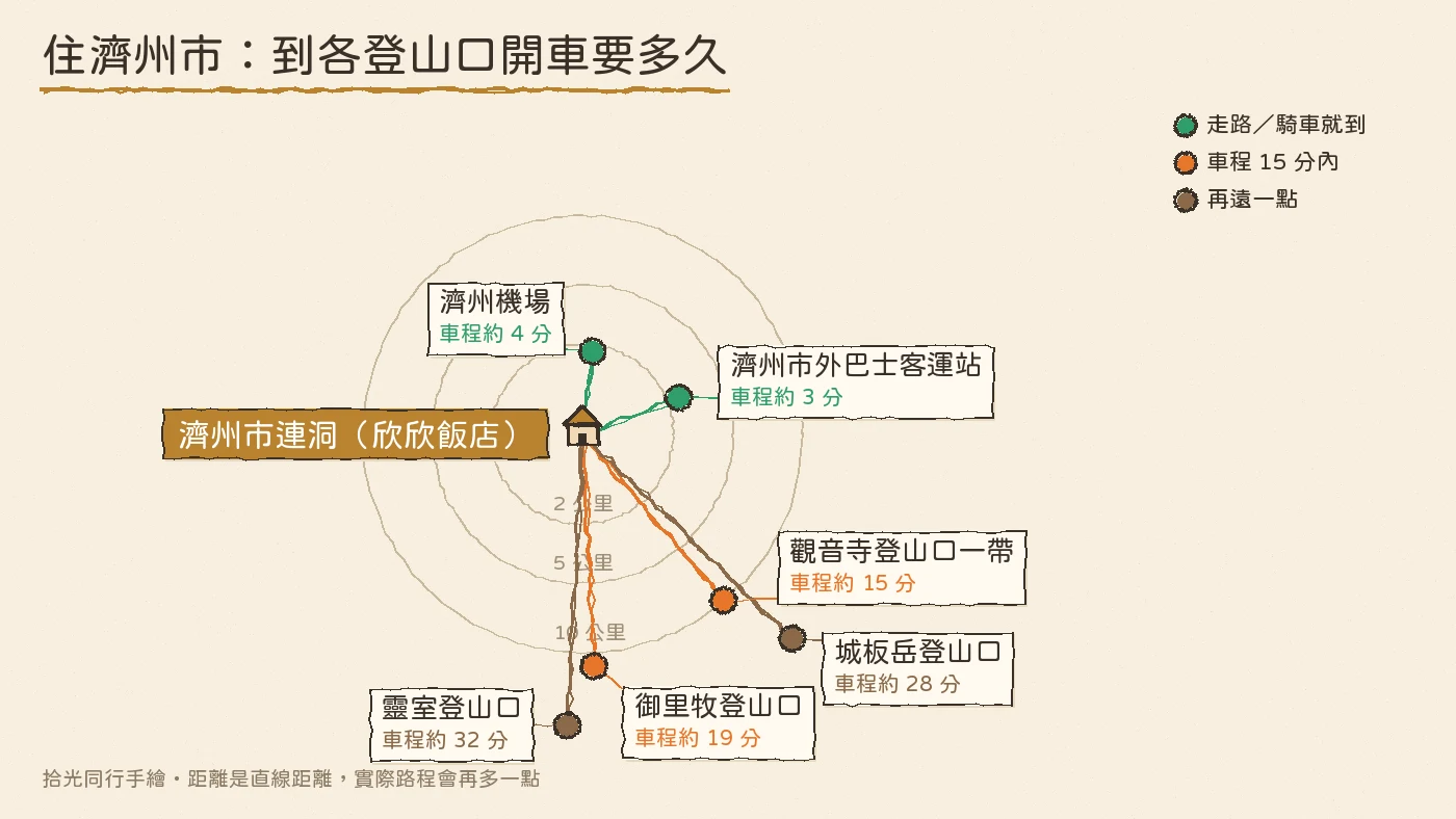 漢拏山登山口交通 住濟州市車程手繪地圖