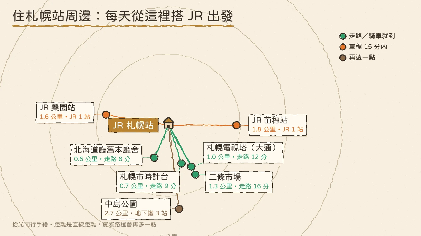 北海道 冬天 自由行 不開車 札幌站周邊手繪地圖