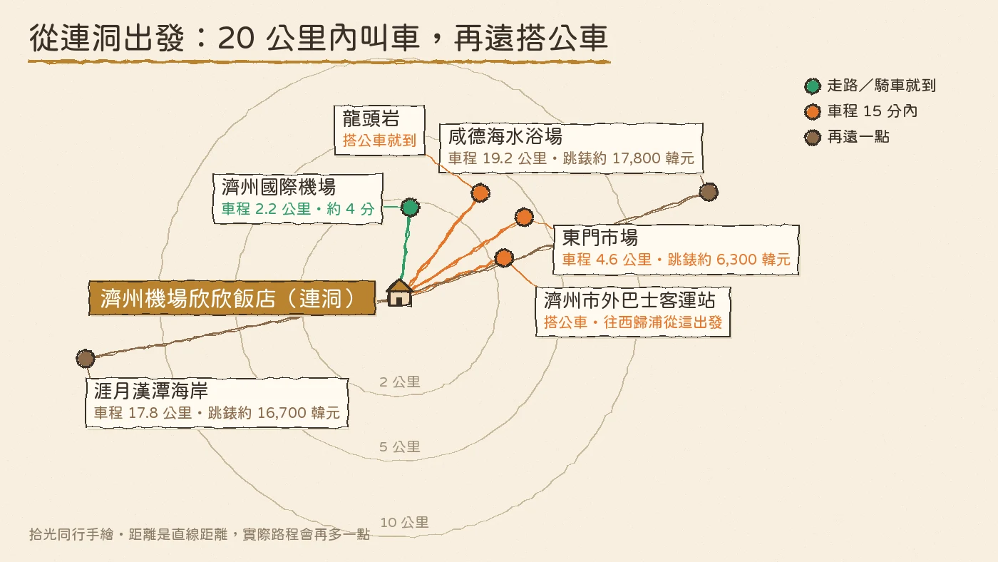 濟州 計程車 公車 一個人 連洞出發手繪地圖