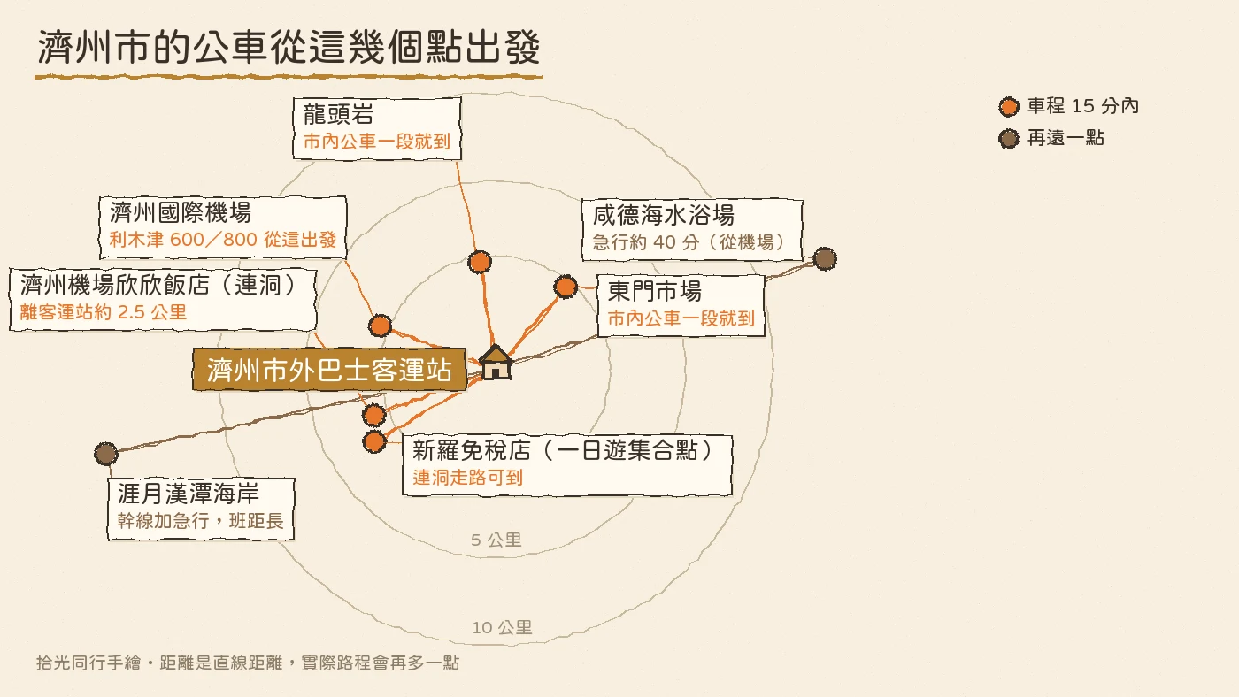 濟州公車 路線 一個人 濟州市出發點手繪地圖