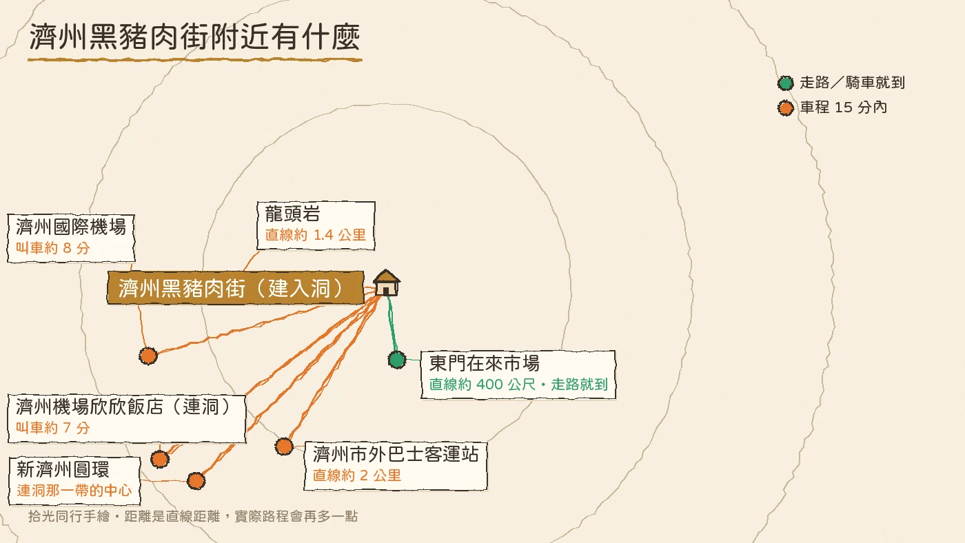 濟州黑豬肉一條街 東門市場 一個人 手繪地圖