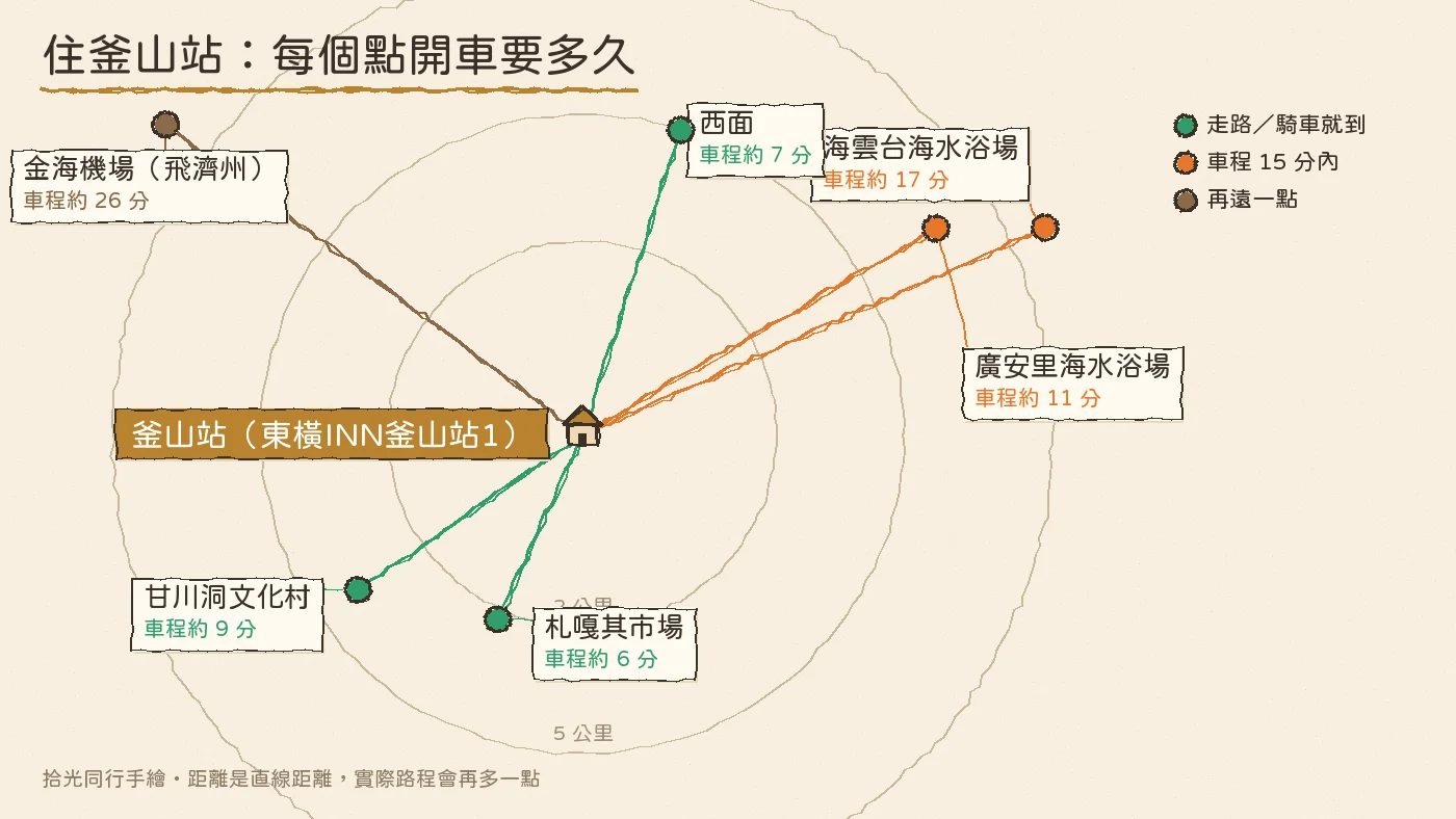 濟州釜山自由行 住釜山站車程手繪地圖