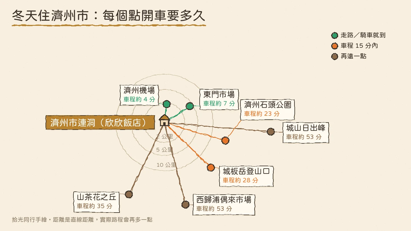濟州島冬天景點 住濟州市車程手繪地圖