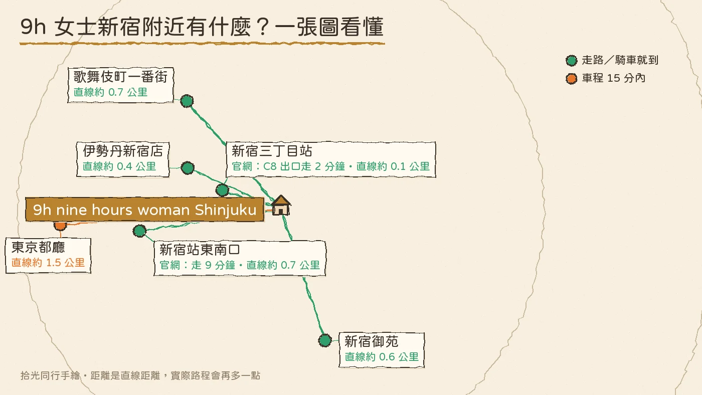 9h 女士新宿附近車站與景點手繪地圖