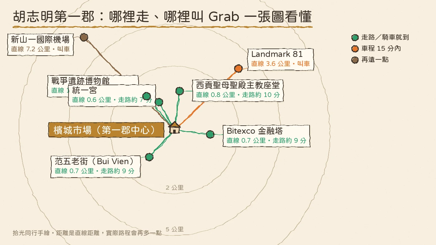 胡志明第一郡主要地標與機場的手繪地圖